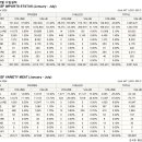 USMEF 2026년 7월 수입실적 (BEEF) 이미지