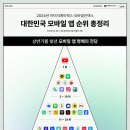 명인엔진써비스 이미지