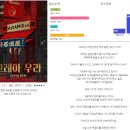 D01081 | 214. 코드케이 - 꼬레아 우라(20201011)