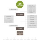 군산대학교산학협력단노동조합 이미지