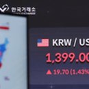 상승