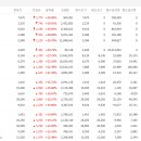 대동에스피