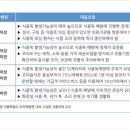 식중독 예보지수 출처 질문있습니다. 이미지