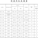 황룡강변우안 자전거도로3 이미지