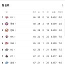 프로야구 이미지