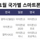 사나폰