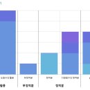 분석수학학원 - 성남시 수정구 위례동로 135 | 분석수학학원