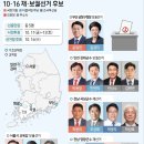 2024년 10월 14일 월요일 신문을 통해 알게 된 것들 이미지