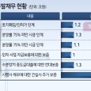 충원건설(주) 이미지