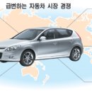 한국자동차 이미지