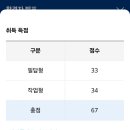 공조냉동기계산업기사 실기 작업형 후기(2)
