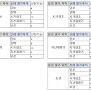 그밖의요인 평가선례 선정시 평가 목적 (기출32회 3번관련) 이미지