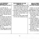 용문동1,2,3구역 주택재건축정비사업 조합설립추진위원회 운영규정 (수정안 비교표1) 이미지