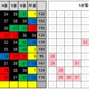 1203회 로또 복기 및 1204회 로또 예상수 이미지