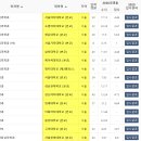 서울기독대학교 사회복지대학원 이미지
