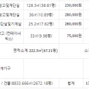 주식회사 아비오 - 남동구 | 주식회사 아비오