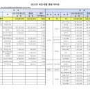 2023년 (사)광주여성장애인연대 부설 샛터 결산보고 이미지