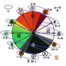 (합)정우에너지 이미지