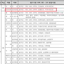 도전보건진료소 이미지