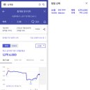 신기주공아파트 (3차) 이미지