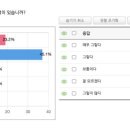 정환식품