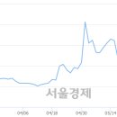 유)우성 이미지