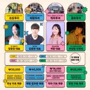 청년희망팩토리사회적협동조합 | [서포터즈] 청년희망팩토리 조치원투어_ 러닝