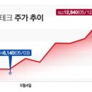 연일테크