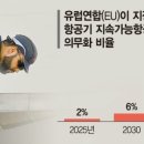 뉴스(NEWS)항공유