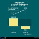 저축은행중앙회장 &#34;연채채권 매각 하고 싶어도 어렵다&#34; 이미지