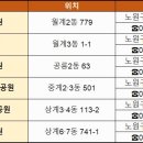 느티울어린이공원 이미지