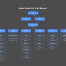 [남부] (야간)ITQ(엑셀, 파워포인트) | 의왕컴퓨터학원