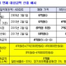 이번 2.12 부동산대책에서 양도세 감면계산방법, 이렇게 하면 됩니다. 이미지