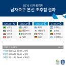 2016 여름올림픽 남자축구 우리나라 경기일정.jpg 이미지
