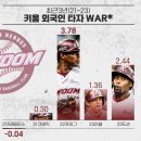 최근 3년(21~23) 키움 외국인 타자 WAR* 이미지