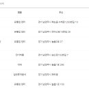 이마트24 self 마석역 센트럴점 | 남양주시 재난지원금 사용처 (지역화폐 사용처) 마트