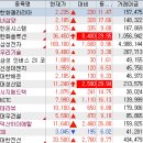 ㈜현대하이텍태양광발전소 | 2026년 2월 4일 상한가,등락률,거래량 특징주 - 태양광, 부동산