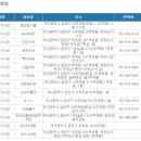 신토불이정육점 - 군산시 하나운로 44 | 신토불이정육점