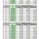 2025년 발달재활서비스 신규대상자 모집 홍보 및 신청 안내 이미지