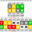 용신 이미지