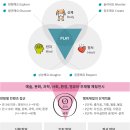 서울상상나라 이미지