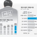9.9노래연습장 | [기사/창업] 베이비부머들은 은퇴 후 어떤 선택을 하여야할까?