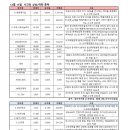 세운약품 이미지