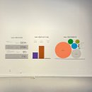 시립미술관 서소문본관 | 서울시립미술관 서소문본관 전시 후기 (천경자, SeMA옴니버스전시, 정동길 산책)