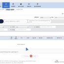 KPC | 건국대 현장실습(IPP) 한국생산성본부(KPC) 지원 후기 (1)