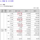 비에이치관리시스템
