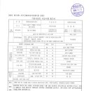 (주)현대이엔지 이미지