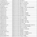 다일공인중개사사무소 이미지