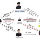 은행정공인중개사사무소 네이버블로그
