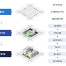 빠른정비 이미지